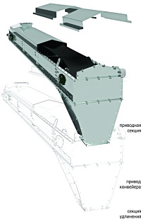КНЛ - ленточный конвейер (ленточный транспортер)